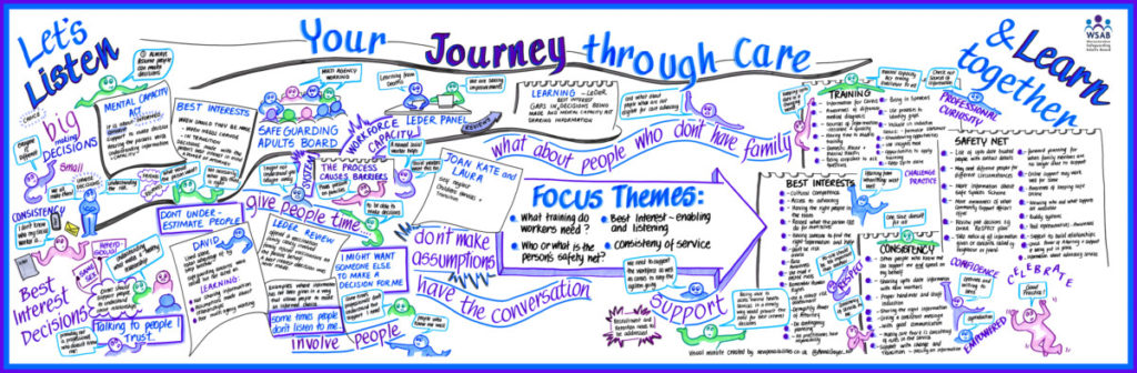Your Journey Through Care - WSAB Learning Event 2022